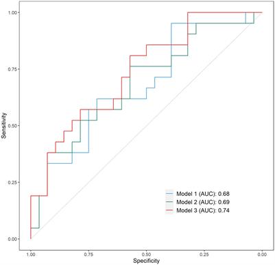 Fallers after stroke: a retrospective study to investigate the combination of postural sway measures and clinical information in faller’s identification